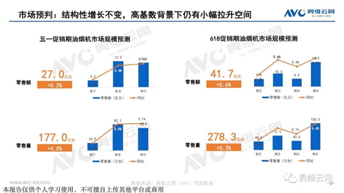 厨电Q1盘点 | 分体厨电龙头地位巩固 集成厨电景气再创新高