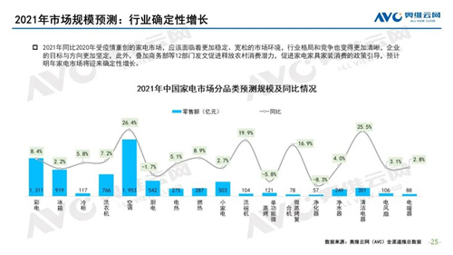 2020-2021 于远处看中国家电 ——2020年中国家电市场总结及2021年市场展望