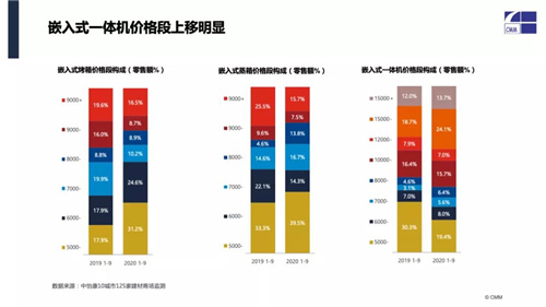 “家电+家装”建材渠道 家电销售新蓝图之洗碗机、嵌入式厨电