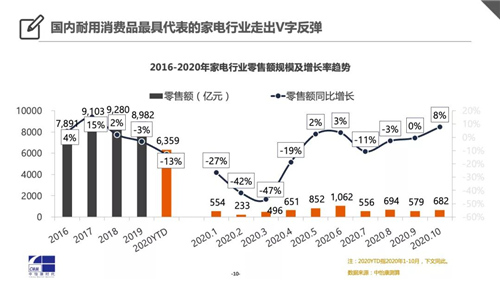 2020中怡康中国厨小家电全景剖析