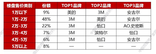 健康生活崛起 助推净水成为高增长品类