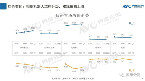 清洁电器Q1盘点 | 切需求痛点 迎增长空间