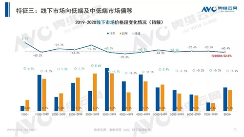 “断崖式”下降 2020年中国净化器市场同比下滑30.9%