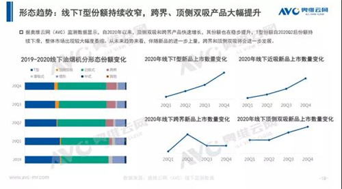 2020年厨电市场分析：置换市场初打开 渠道变革正当时