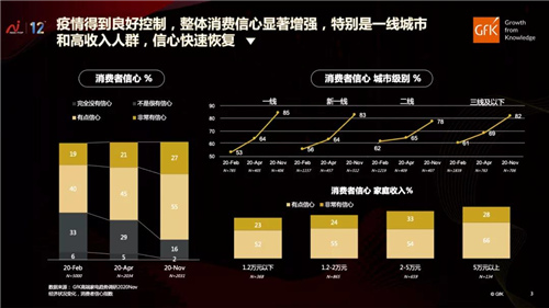 高端驱动未来｜GfK发布中国高端家电市场研究报告