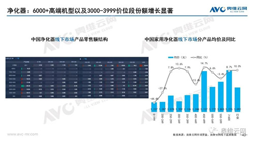 月报 | 2021年03月家电市场总结（线下篇）