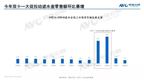 报告 | 健康饮水下 滤水壶占一席之地