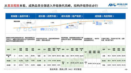 郭梅德：解码家电存量市场掠夺性竞争的增长曲线