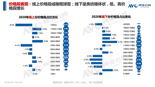 报告 | 2020 年中国集成灶市场总结报告