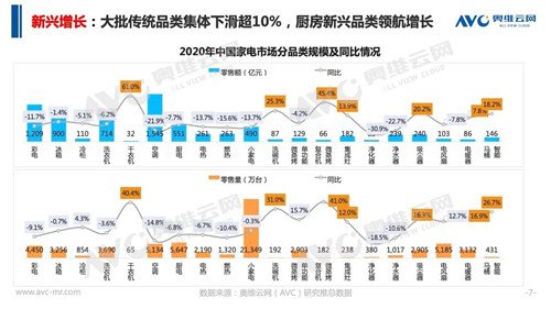 报告 | 2020 年中国集成灶市场总结报告