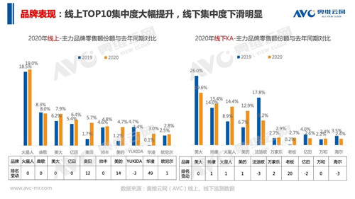 报告 | 2020 年中国集成灶市场总结报告