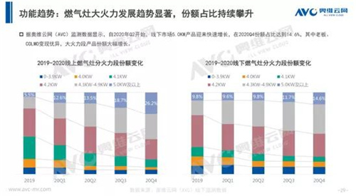 2020年厨电市场分析：置换市场初打开 渠道变革正当时