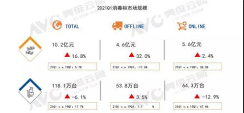 2021年一季度厨电市场分析：开启复苏之路 集成灶成亮点