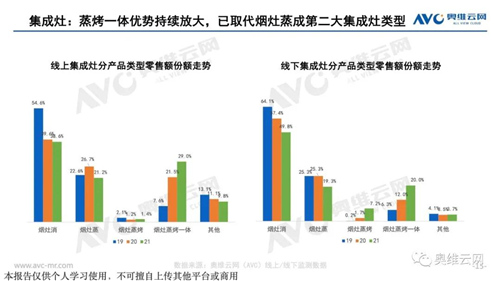 厨电Q1盘点 | 分体厨电龙头地位巩固 集成厨电景气再创新高