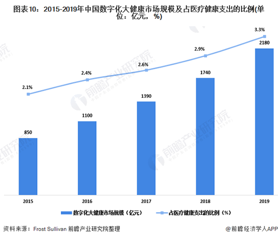 预见2021：《2021年中国大健康产业全景图谱》(附发展现状、市场格局、发展趋势等)