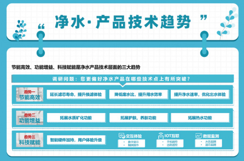 健康饮水成趋势 千亿净饮水市场谁能占得先机？