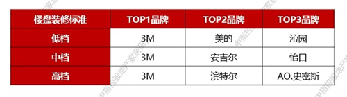 健康生活崛起 助推净水成为高增长品类