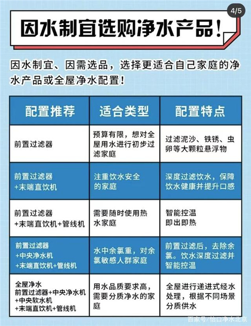 净水器VS全屋净水傻傻分不清？快看过来！