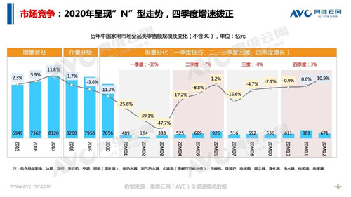 报告 | 2020 年中国集成灶市场总结报告