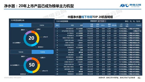 月报 | 2020年12月家电市场总结（线下篇）