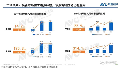 厨电Q1盘点 | 分体厨电龙头地位巩固 集成厨电景气再创新高