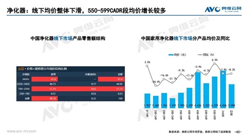 报告 | 2020年11月家电市场简析（线下篇）