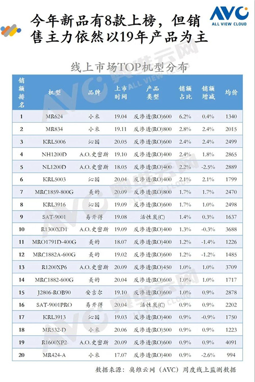 报告 | 2020年环境健康电器“双12”促销报告