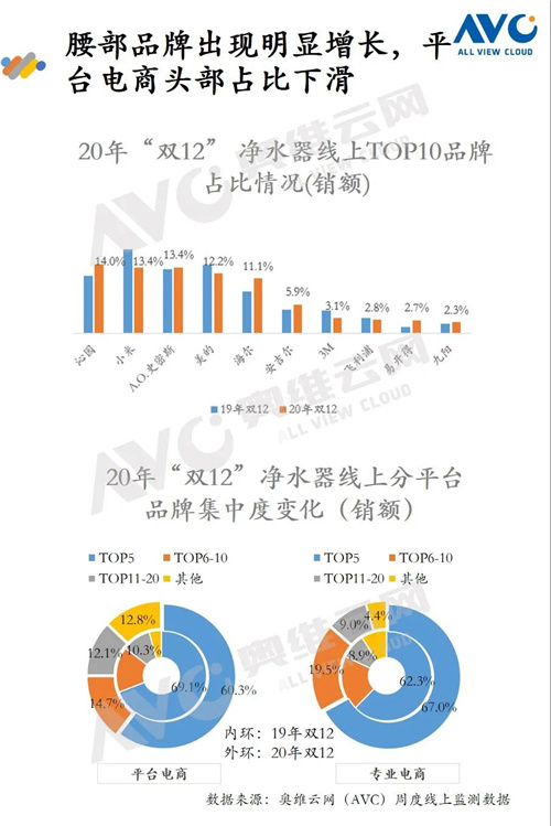 报告 | 2020年环境健康电器“双12”促销报告