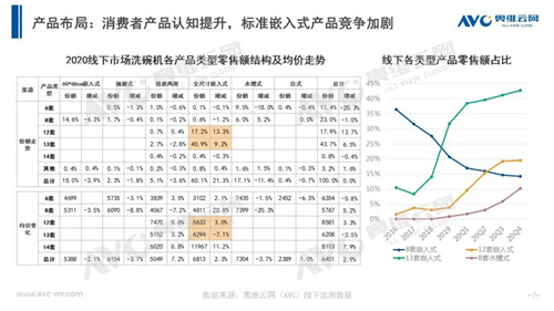 年报 | 2020年洗碗机、消毒柜市场年度总结