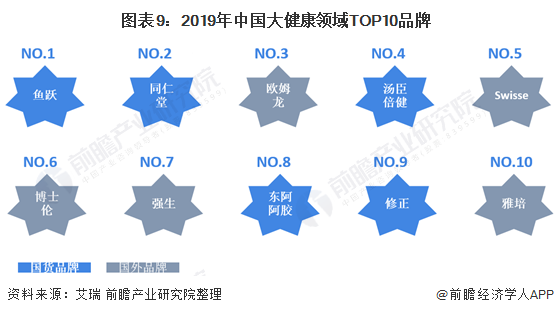 预见2021：《2021年中国大健康产业全景图谱》(附发展现状、市场格局、发展趋势等)