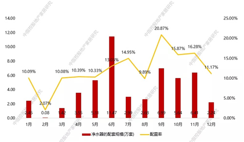 健康生活崛起 助推净水成为高增长品类