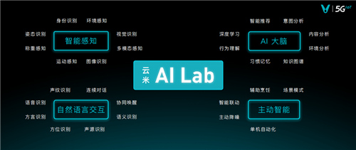 云米打造顶级AI技术团队 让AI智能落地中国万千家庭