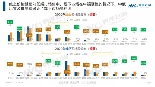 年报 | 2020年净水器零售市场年报