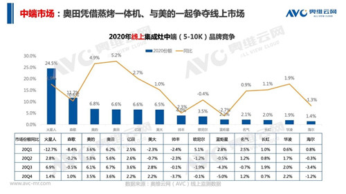 报告 | 2020 年中国集成灶市场总结报告