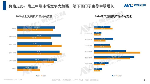 年报 | 2020年洗碗机、消毒柜市场年度总结