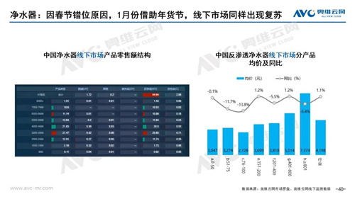 月报 | 2021年01月家电市场总结（线下篇）