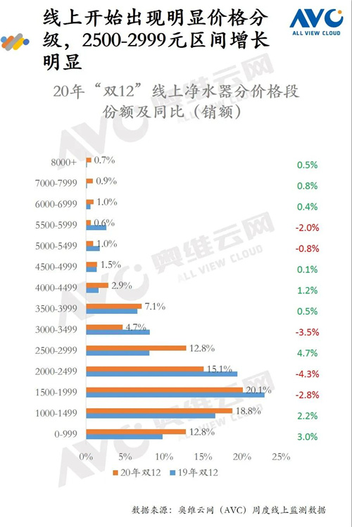 报告 | 2020年环境健康电器“双12”促销报告