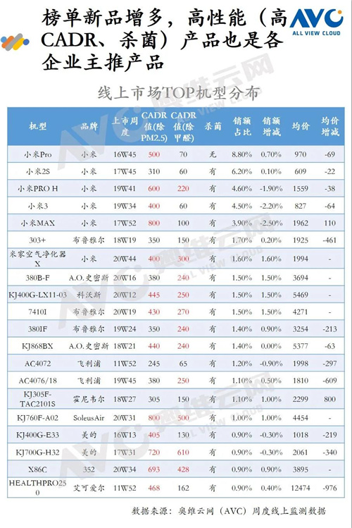 报告 | 2020年环境健康电器“双12”促销报告