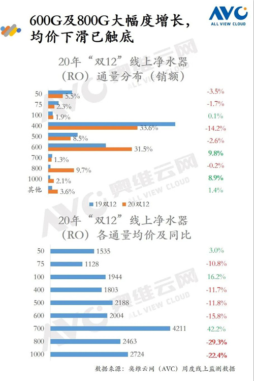 报告 | 2020年环境健康电器“双12”促销报告