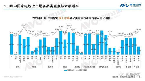 月报 | 2021年03月家电市场总结（线上篇）