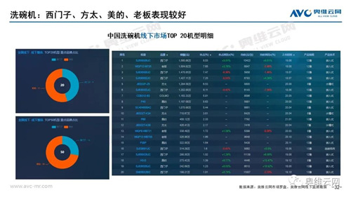 月报 | 2021年03月家电市场总结（线下篇）