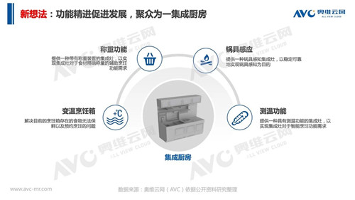 报告 | 2020 年中国集成灶市场总结报告