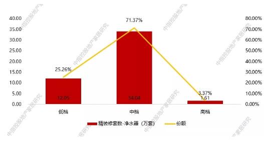 健康饮水概念将会在未来10年内成为新方向