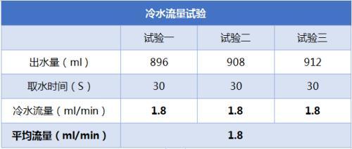 “UET用户体验测评”A.O.史密斯橱下冷热即饮净水机