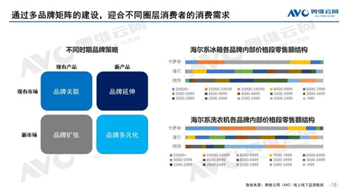 2020-2021 于远处看中国家电 ——2020年中国家电市场总结及2021年市场展望