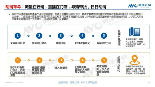 郭梅德：解码家电存量市场掠夺性竞争的增长曲线