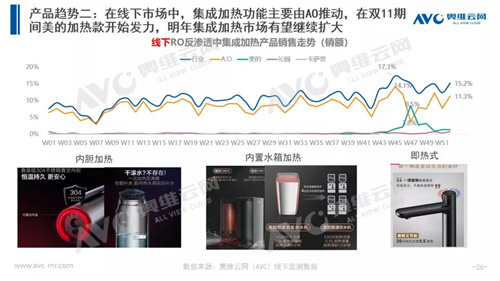 年报 | 2020年净水器零售市场年报