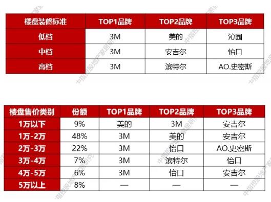 健康饮水概念将会在未来10年内成为新方向