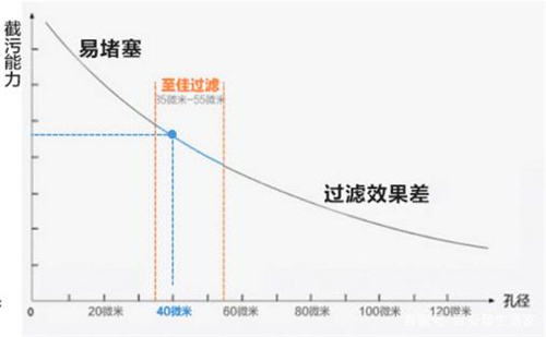 净水系统到底多重要？80%的中国人却不知道