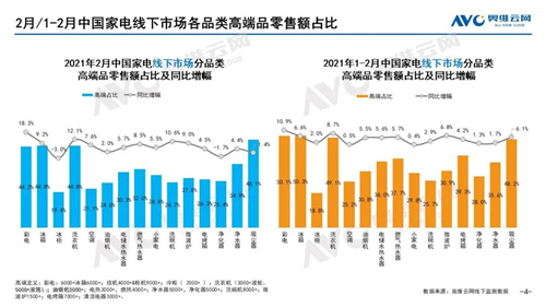 月报 | 2021年02月家电市场总结（线下篇）